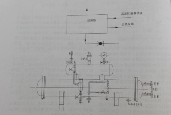  氨制冷經(jīng)濟(jì)器的應(yīng)用